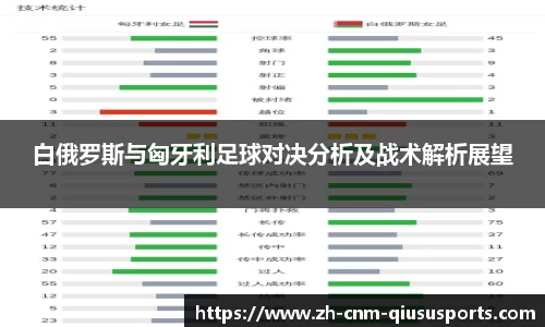 白俄罗斯与匈牙利足球对决分析及战术解析展望